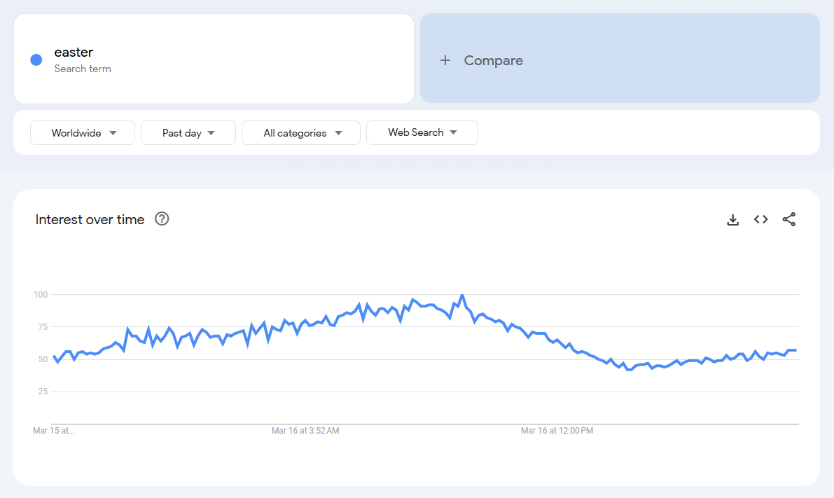 easter trend.png