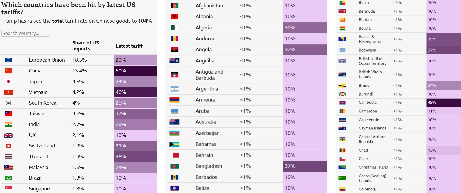 trump tariffs new countries data.jpg