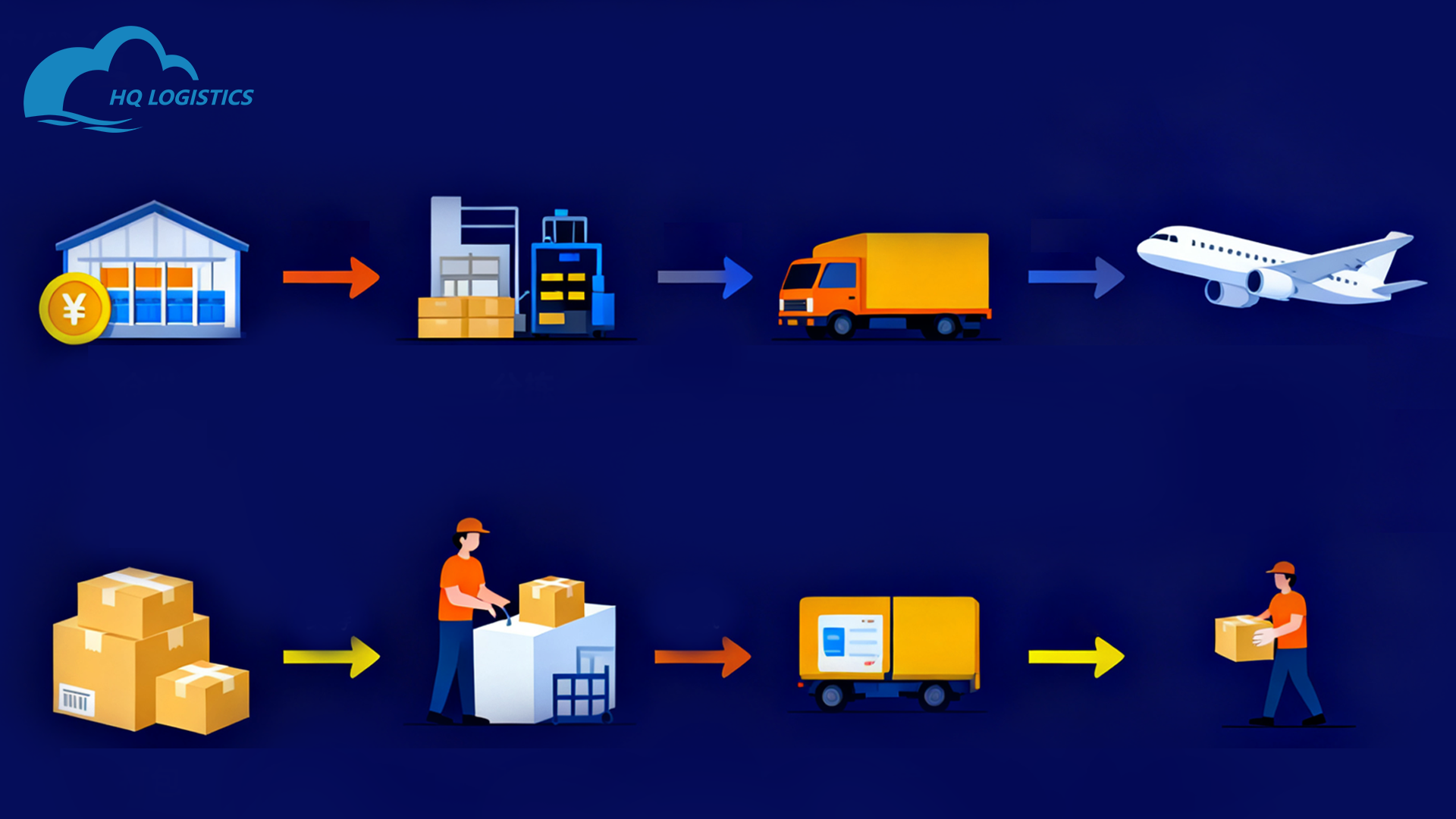 CJDropshipping Fulfillment