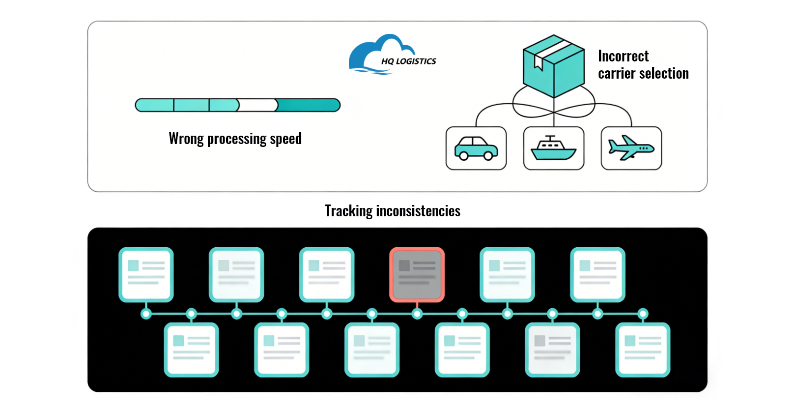 dropshipping fulfillment  shopify HQDropshipping  cnFulfillment hqfulfillment